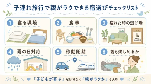 子連れ旅行で親がラクできる宿選びチェックリストの図解