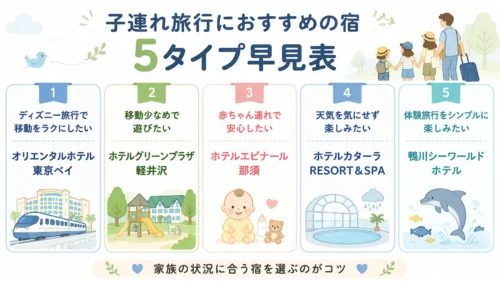 子連れ旅行におすすめの宿5タイプをまとめた早見表