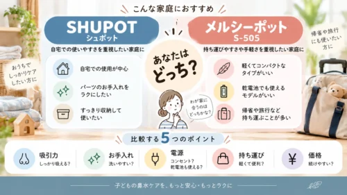 SHUPOTとメルシーポットS-505の選び方比較